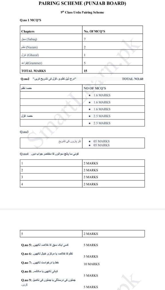 Urdu paper pattern class 9