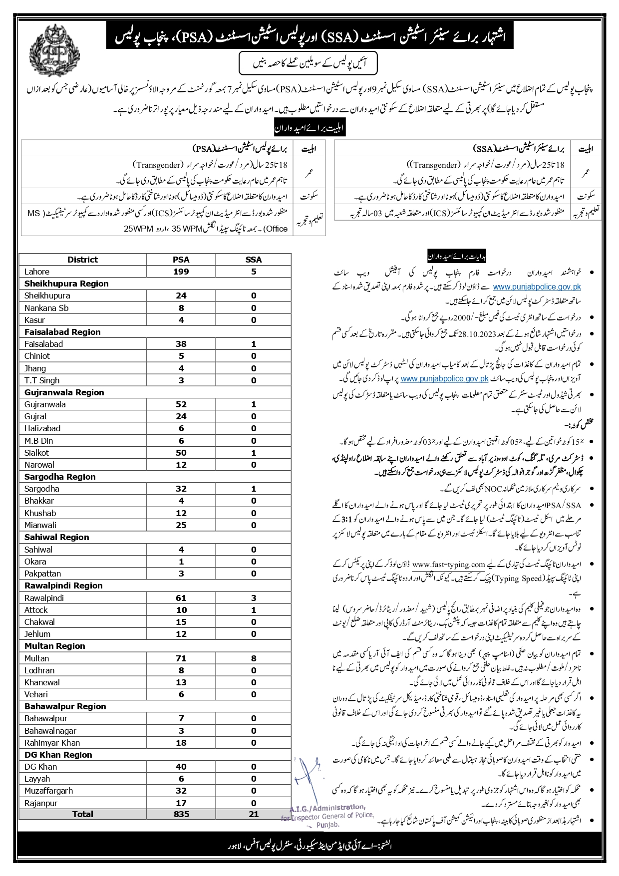 jobs in punjab pakistan