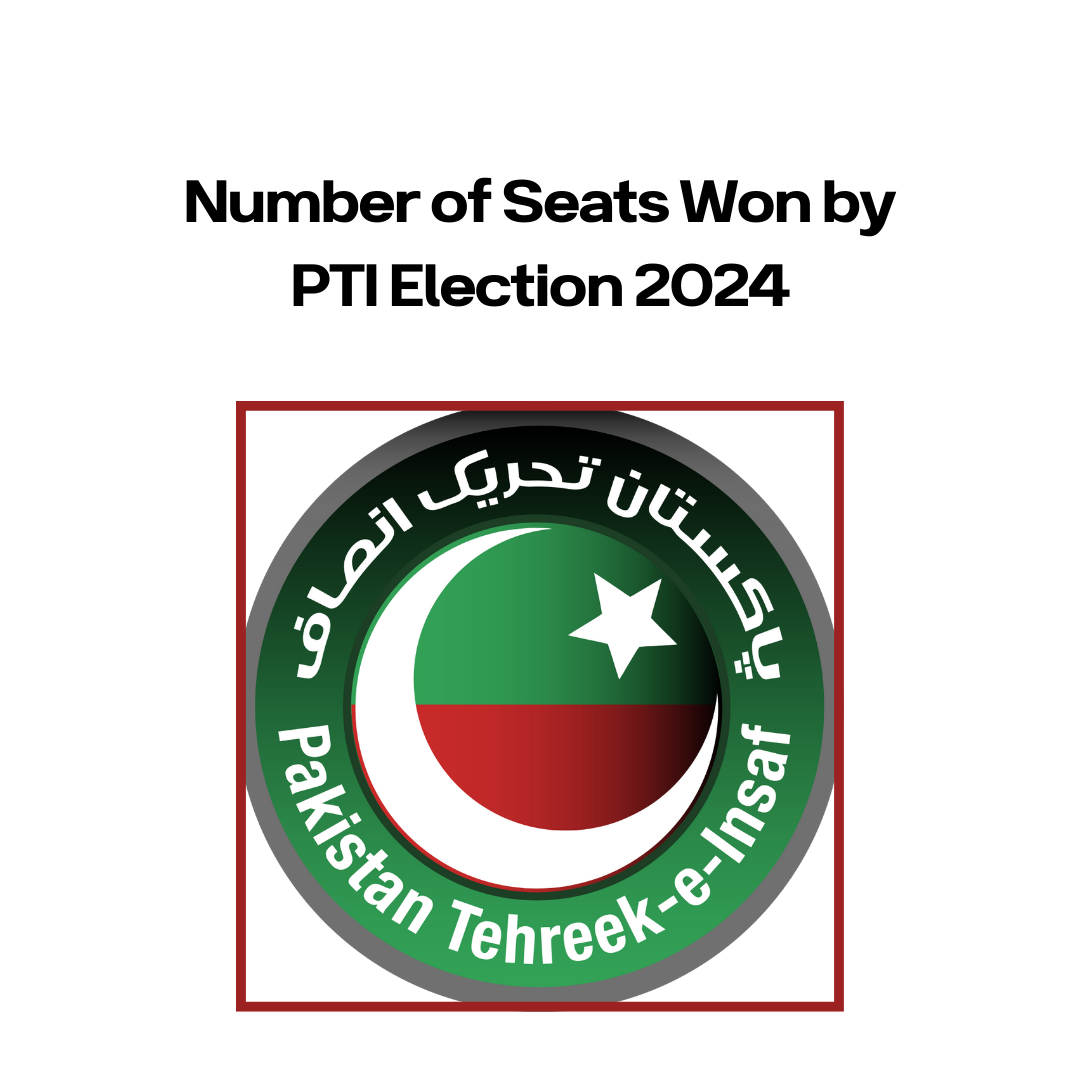 Number of Seats Won by PTI Election 2024